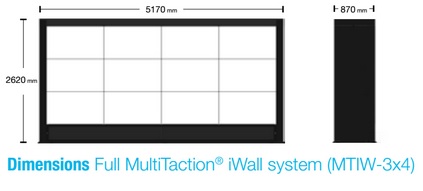 multitaction iwall dimensions inition london future technology displays