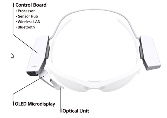 augmented reality hmd smarteyeglass attach module from sony by inition london technology